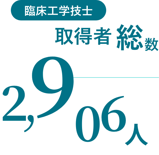臨床工学技士取得者総数2,906人