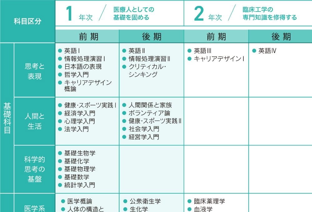 時間割の画像