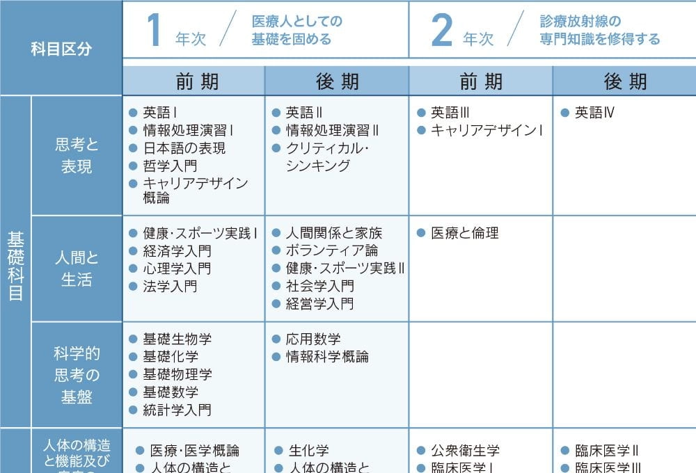 時間割の画像