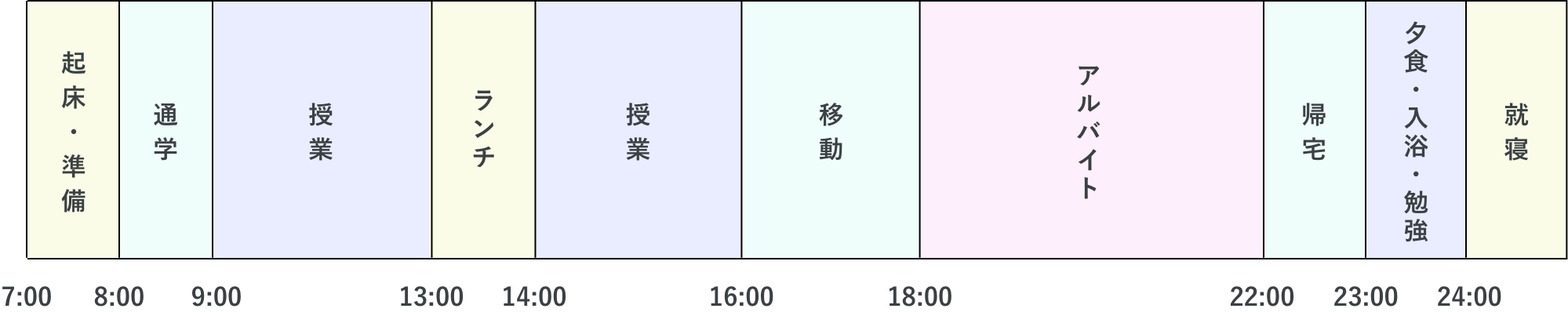 一日のスケジュールは?