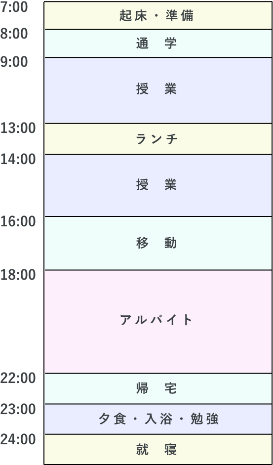 一日のスケジュールは？