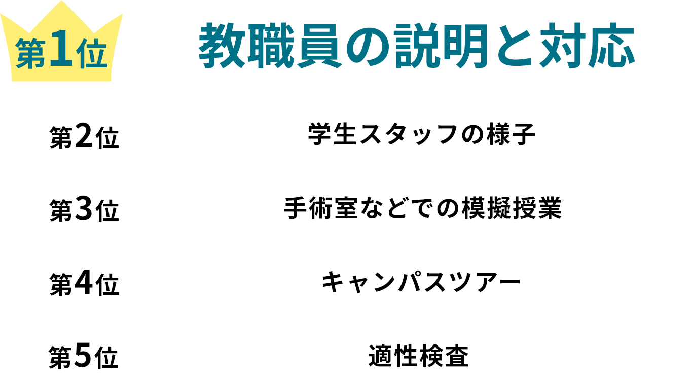 オープンキャンパスで良かったところTOP5