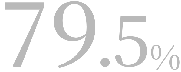 79.5%