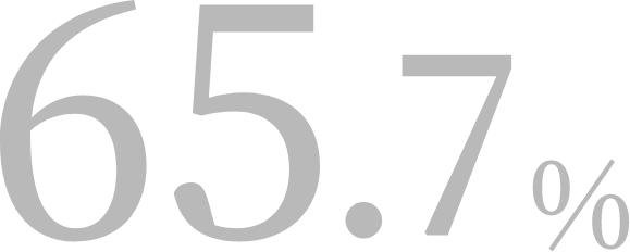 65.7%