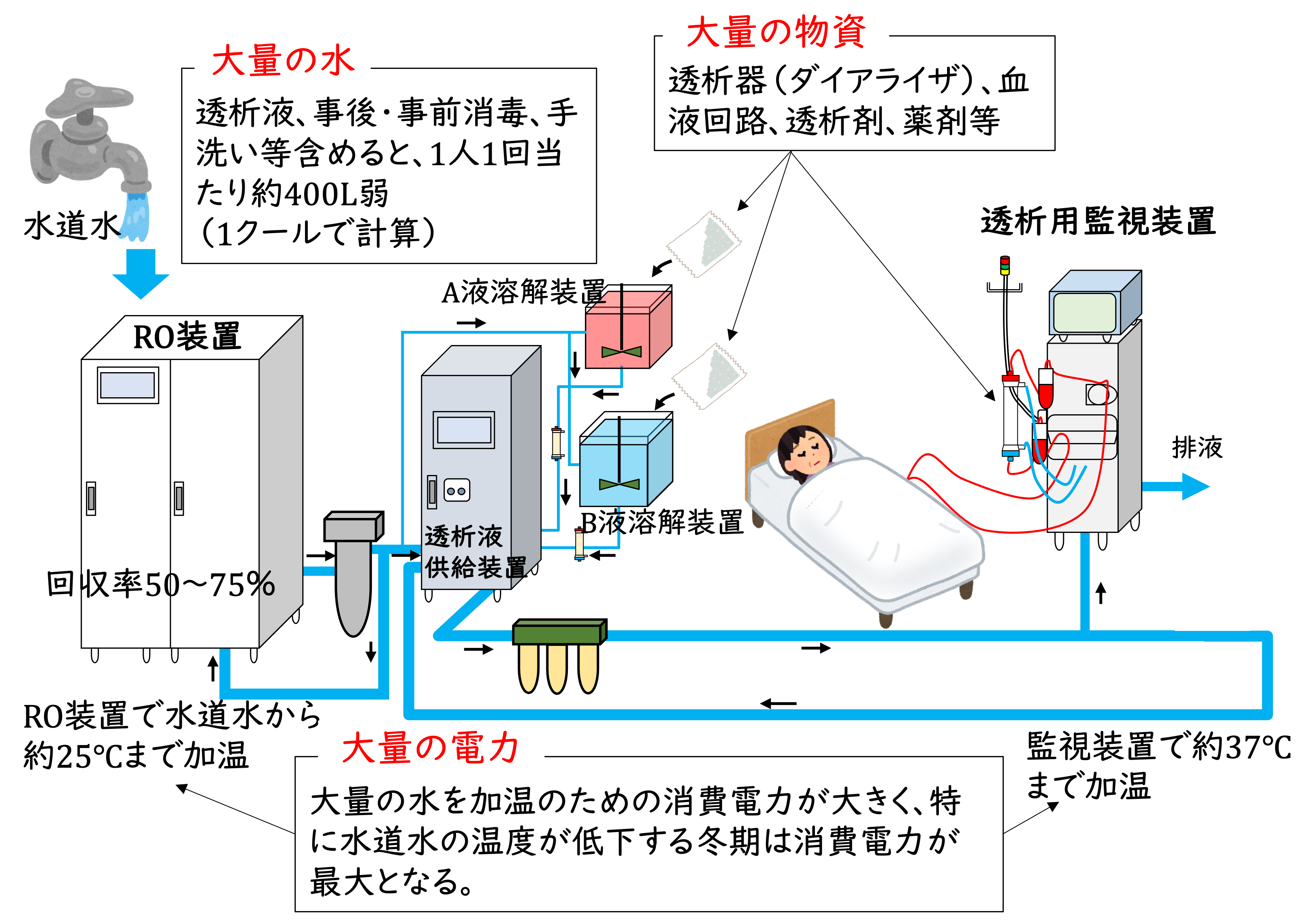 医療現場の災害対策と臨床工学【前編】～災害対策における血液透析の特殊な環境～